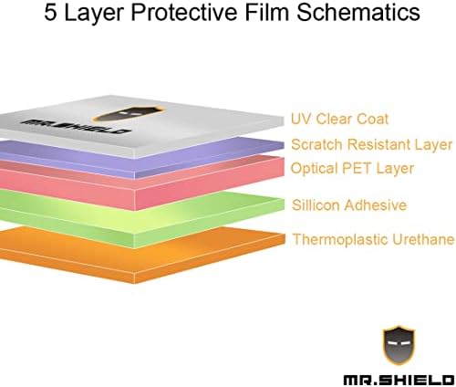 Mr.Shield Proiectat pentru Lenovo Yoga 3 Pro [nu va fi pentru yoga 900] de 13,3 inci anti-glare [mat] protector de ecran [3-pack] cu înlocuire pe viață