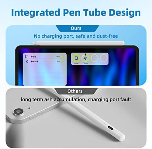 Uogic Stylus Pen pentru iPad cu încărcare wireless magnetică, funcție de înclinare și respingere a palmei, compatibilă cu iPad