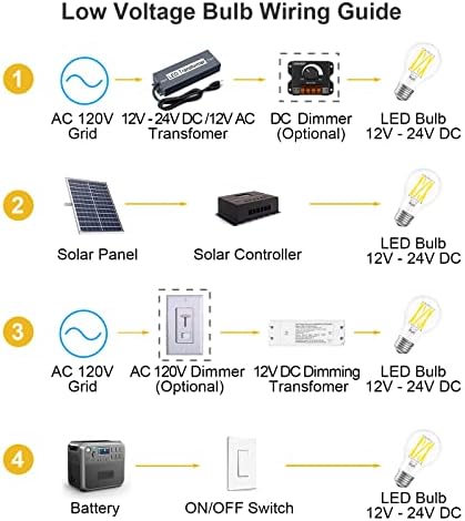 TOKCON 2 Pack 6w E26 12V bec 60 Watt echivalent [A19] și 4 Pack 4W 12 Volt LED bec 40 Watt echivalent [B11], joasă tensiune 5000k Lumina zilei-RV peisaj baterie Sistem de alimentare iluminat Solar